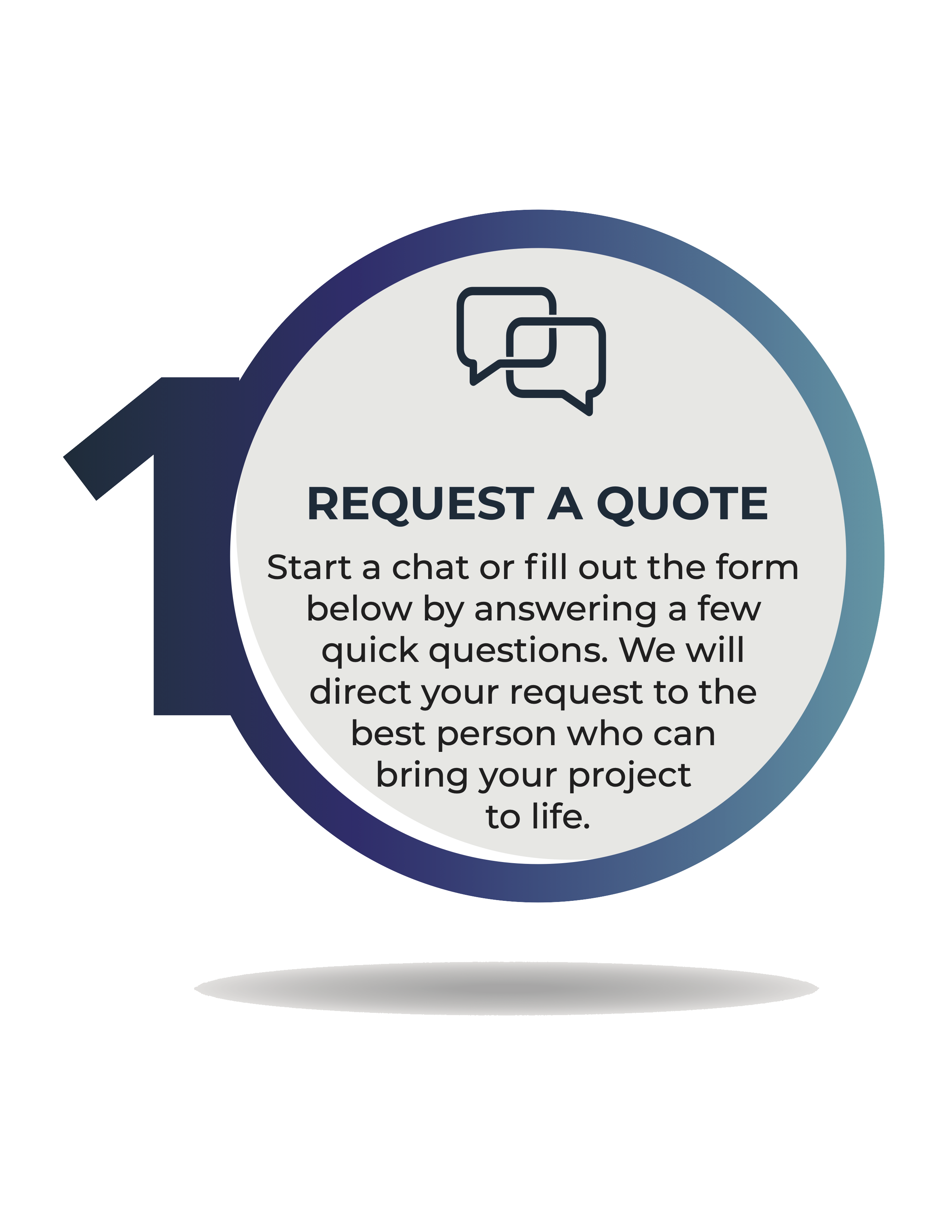 Request a quote process